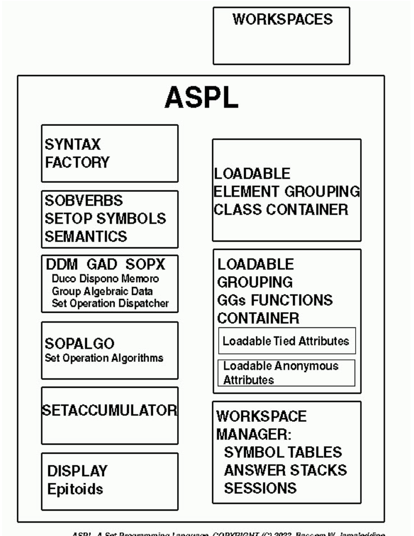 ASPL Building Blocks